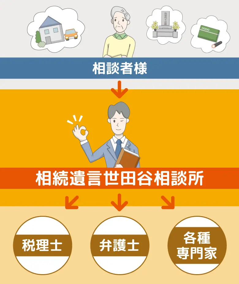 スピーディーに対応